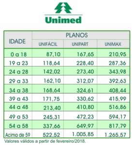 Reajuste Nos Planos UNIMED Astec